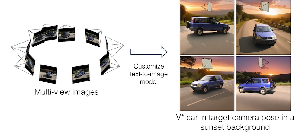 Customizing Text to Image Diffusion With Object Viewpoint Control customizing-text-to-image-diffusion-with-object-viewpoint-control